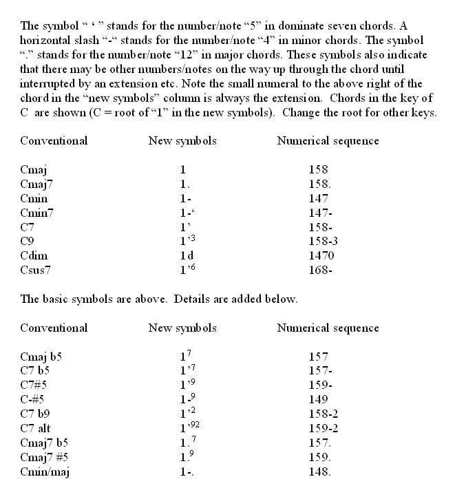 chord symbols & text
