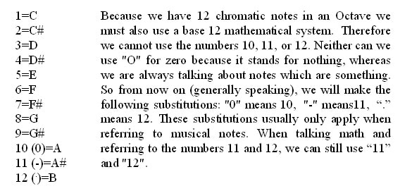 number symbols & text